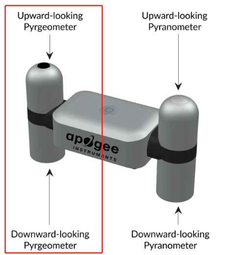 地面輻射強度計