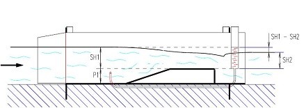 水槽式地表徑流測量系統