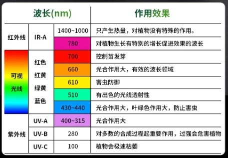 植物光譜、植被指數監測儀